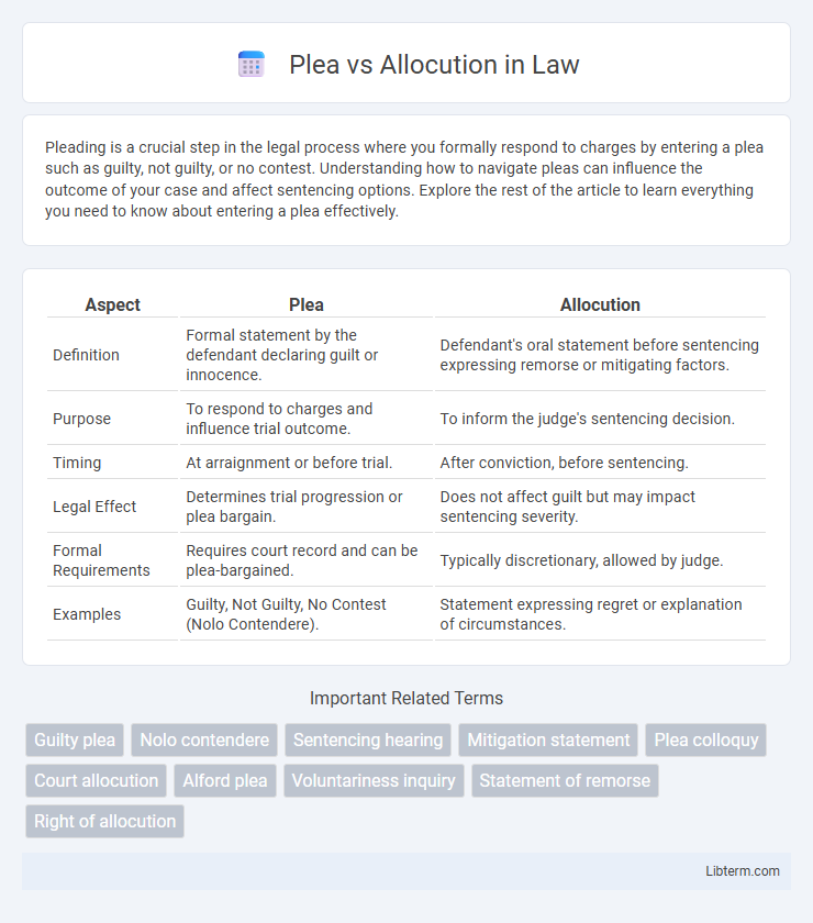 Allocution vs Plea in Law - What is The Difference?
