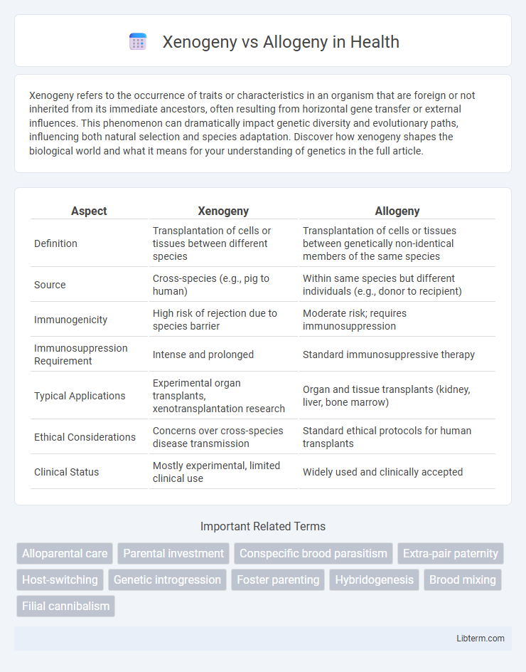 Allogeny vs Xenogeny in Health - What is The Difference?