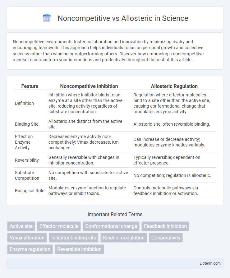 Allosteric vs Noncompetitive in Science - What is The Difference?