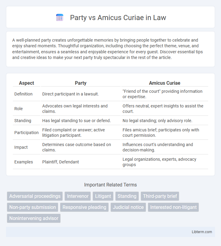 Amicus Curiae vs Party in Law - What is The Difference?