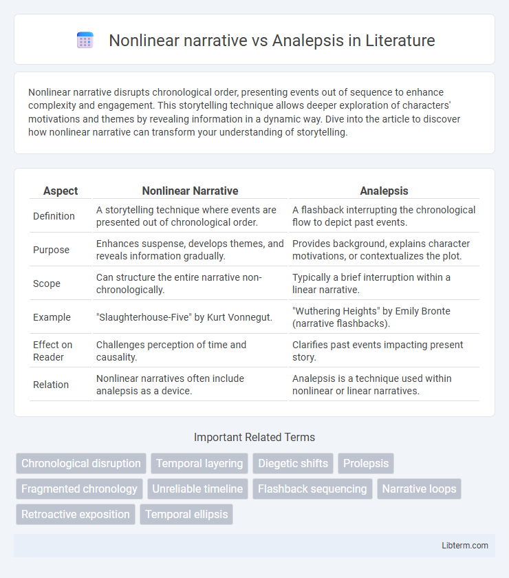 Analepsis vs Nonlinear narrative in Literature - What is The Difference?