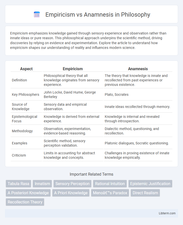 Anamnesis vs Empiricism in Philosophy - What is The Difference?
