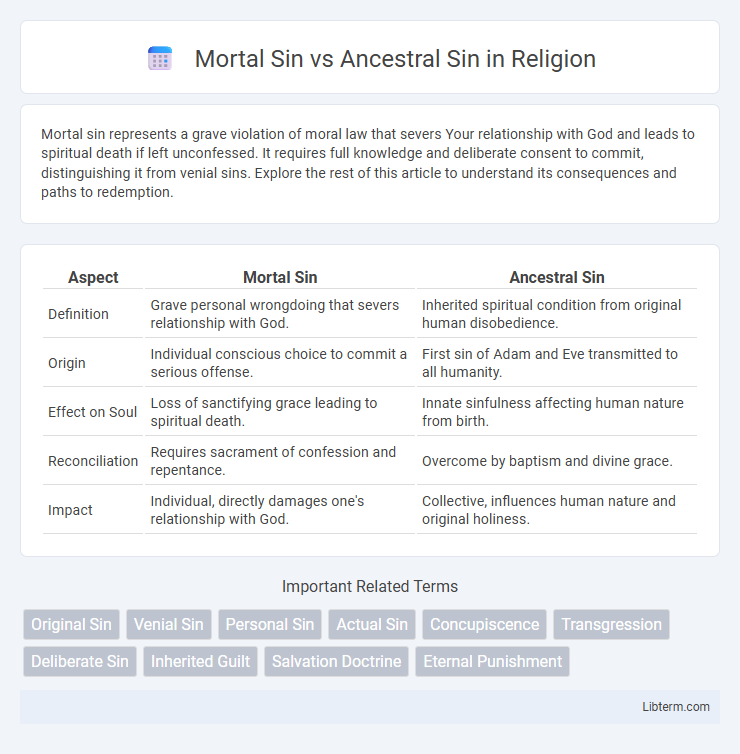 Ancestral Sin vs Mortal Sin in Religion - What is The Difference?