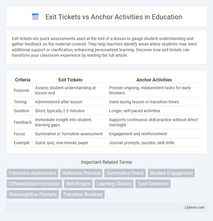 Anchor Activities vs Exit Tickets in Education - What is The Difference?
