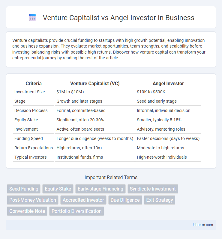 Angel Investor vs Venture Capitalist in Business - What is The Difference?