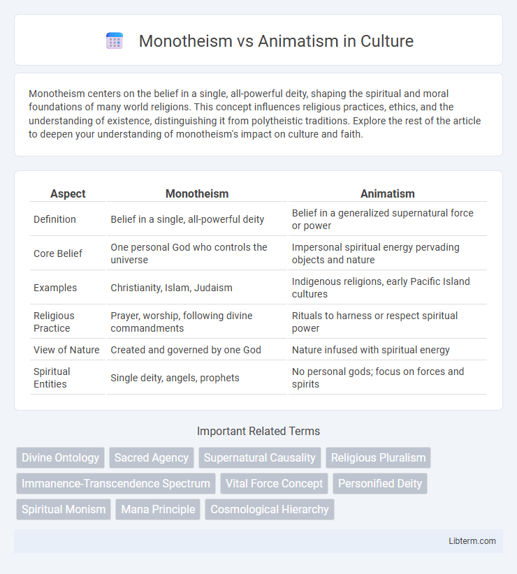 Animatism vs Monotheism in Culture - What is The Difference?