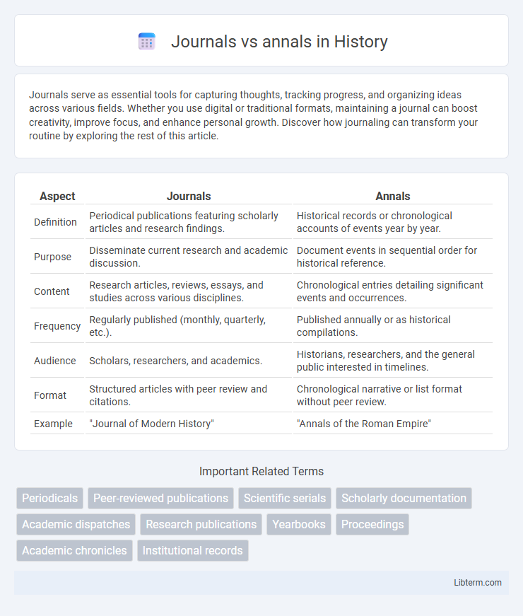 annals vs Journals in History - What is The Difference?