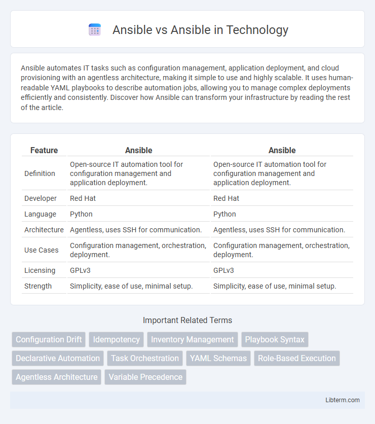 Ansible vs Ansible in Technology - What is The Difference?