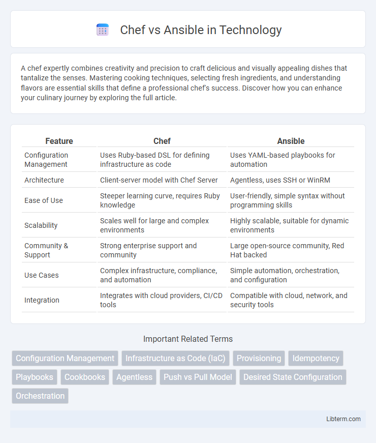 Ansible vs Chef in Technology - What is The Difference?