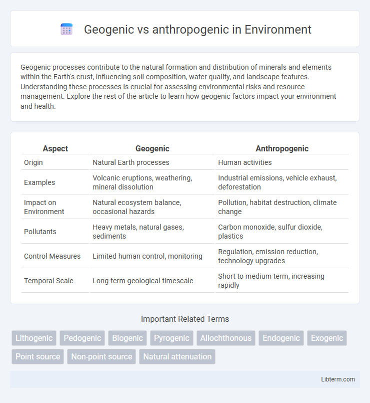 anthropogenic vs Geogenic in Environment - What is The Difference?
