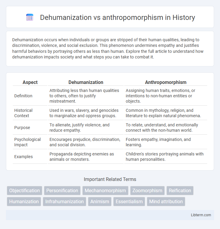 anthropomorphism vs Dehumanization in History - What is The Difference?
