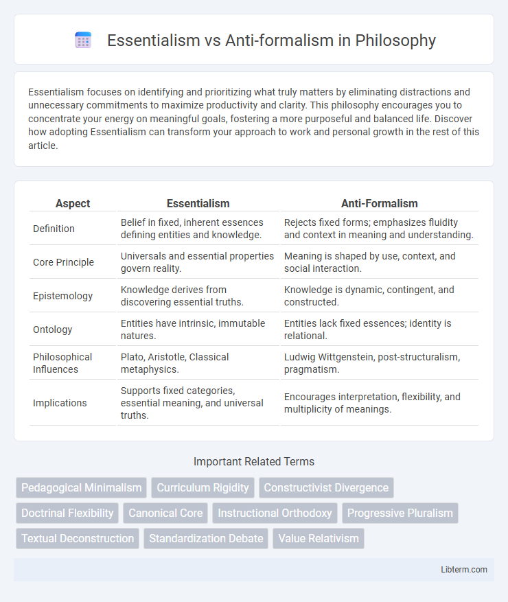 Anti-formalism vs Essentialism in Philosophy - What is The Difference?