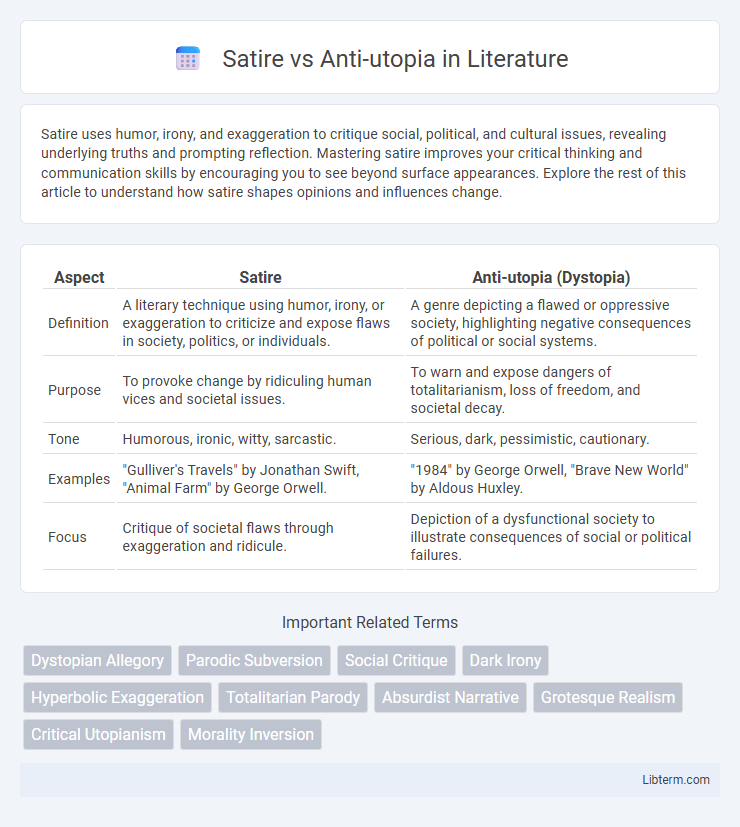 Anti-utopia vs Satire in Literature - What is The Difference?