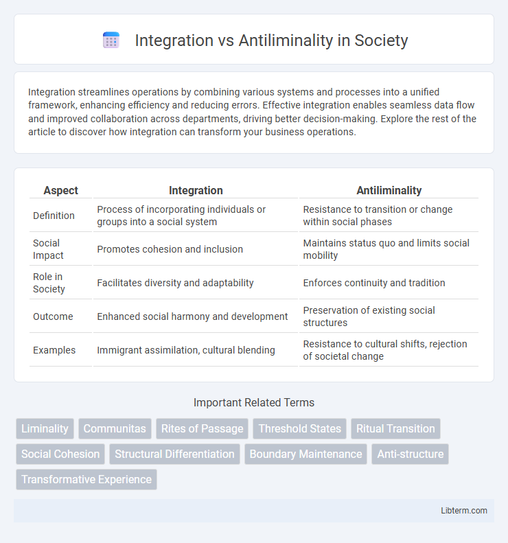 Antiliminality vs Integration in Society - What is The Difference?