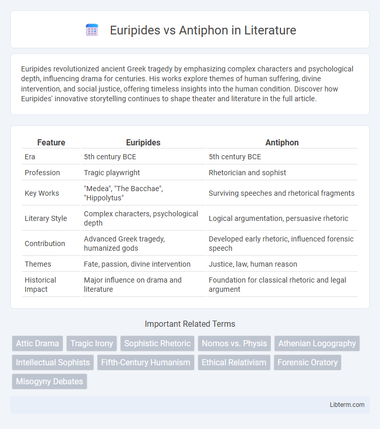 Antiphon vs Euripides in Literature - What is The Difference?