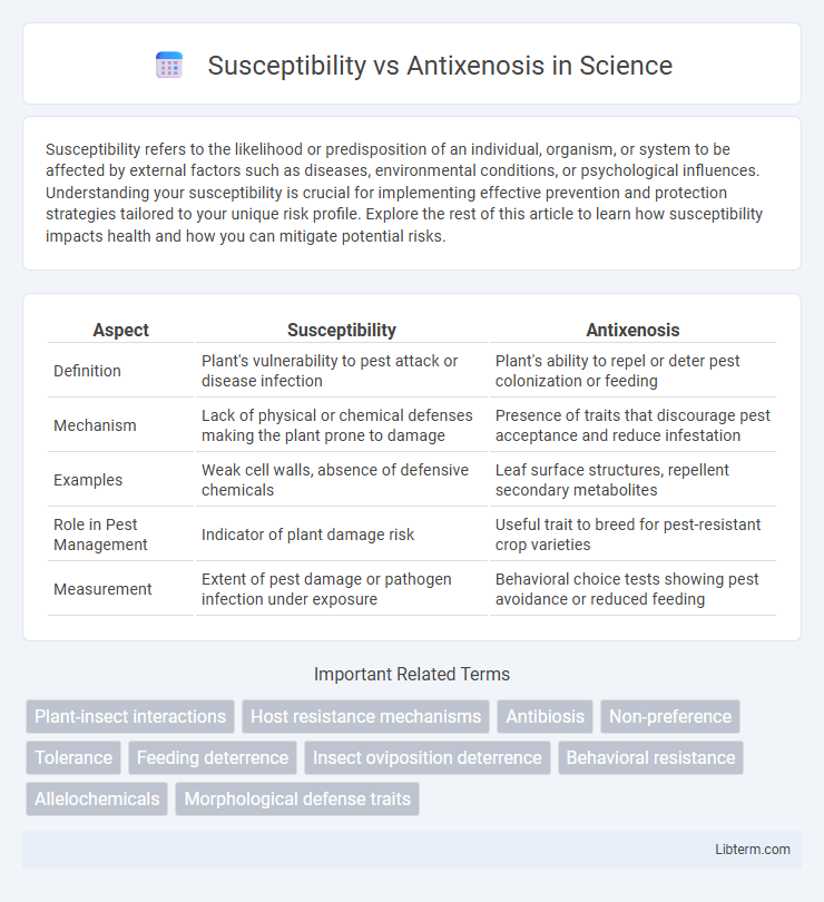 Antixenosis vs Susceptibility in Science - What is The Difference?