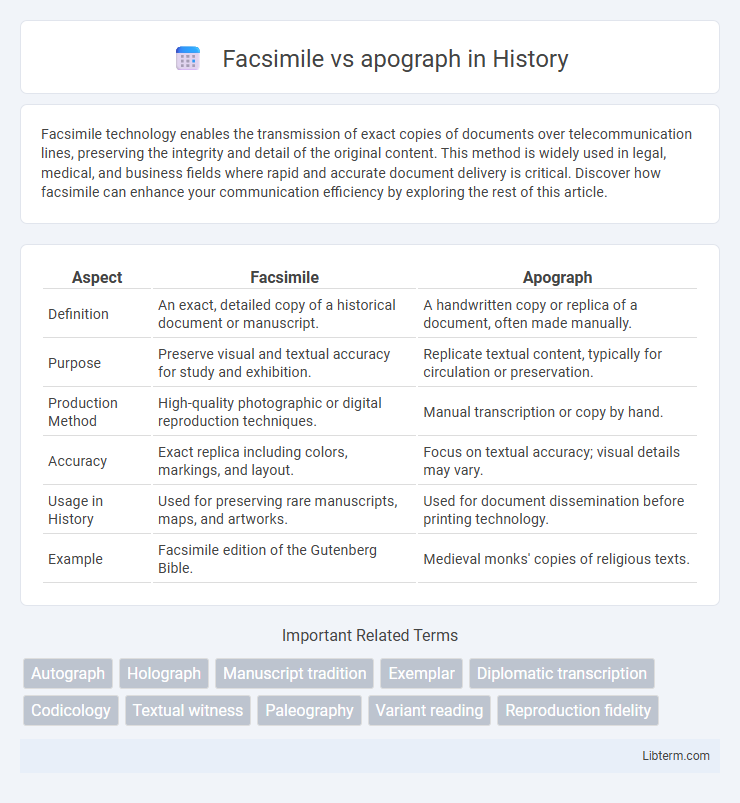 apograph vs Facsimile in History - What is The Difference?