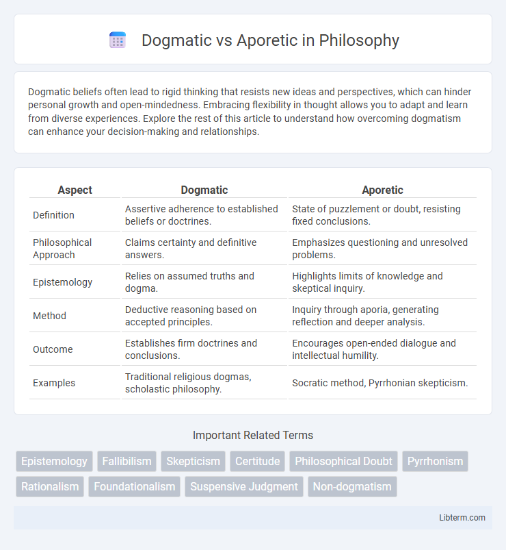 Aporetic vs Dogmatic in Philosophy - What is The Difference?