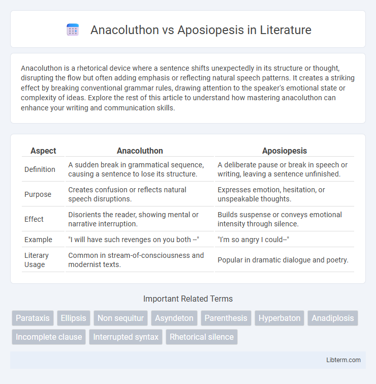 Aposiopesis vs Anacoluthon in Literature - What is The Difference?