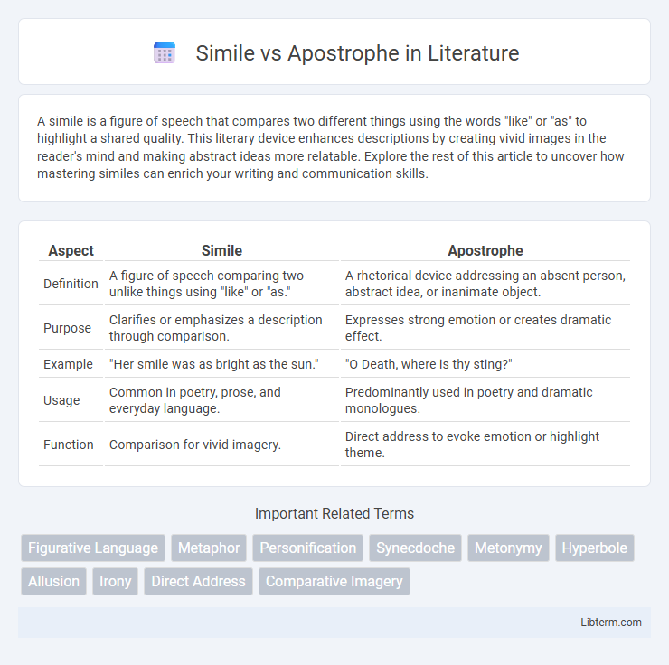 Apostrophe vs Simile in Literature - What is The Difference?