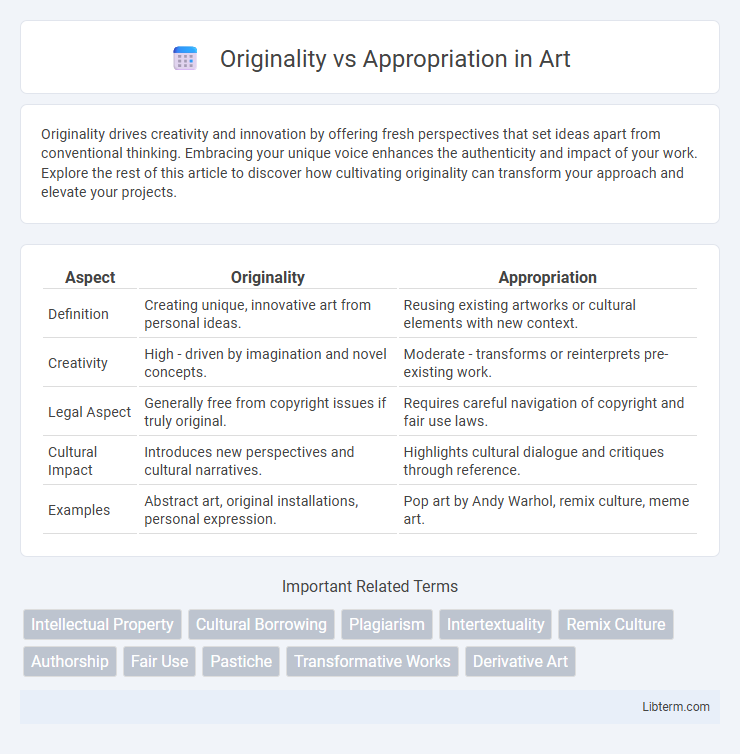 Appropriation vs Originality in Art - What is The Difference?