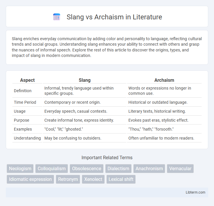 Archaism vs Slang in Literature - What is The Difference?