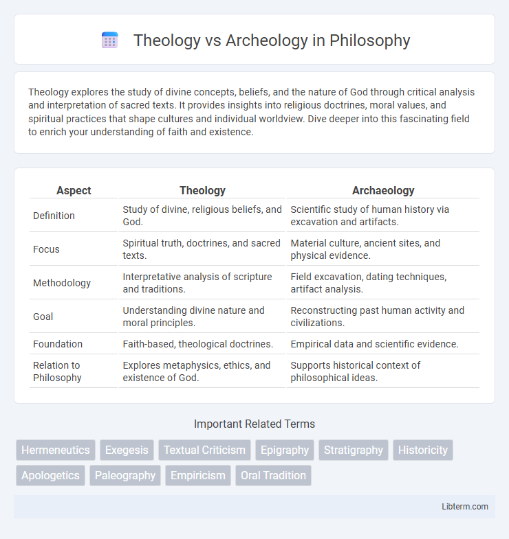 Archeology vs Theology in Philosophy - What is The Difference?