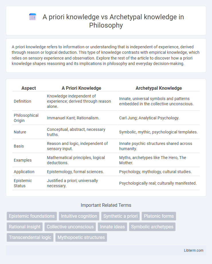 Archetypal knowledge vs A priori knowledge in Philosophy - What is The Difference?