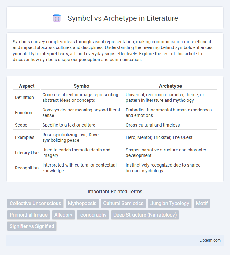Archetype vs Symbol in Literature - What is The Difference?