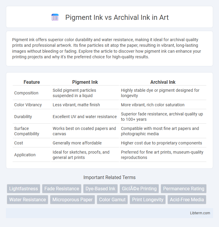 Archival Ink vs Pigment Ink in Art - What is The Difference?