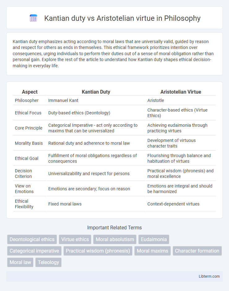 Aristotelian virtue vs Kantian duty in Philosophy - What is The Difference?
