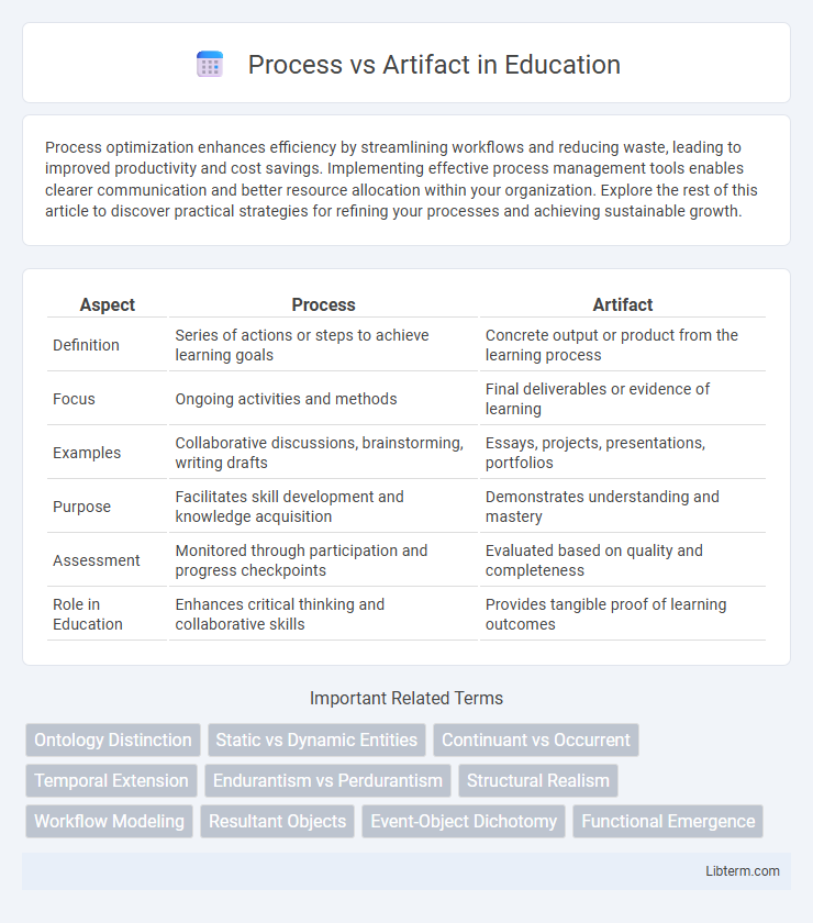 Artifact vs Process in Education - What is The Difference?