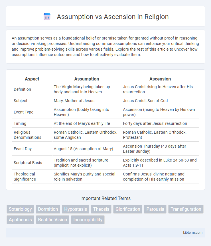 Ascension vs Assumption in Religion - What is The Difference?