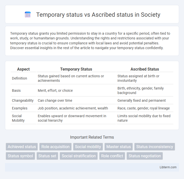 Ascribed status vs Temporary status in Society - What is The Difference?