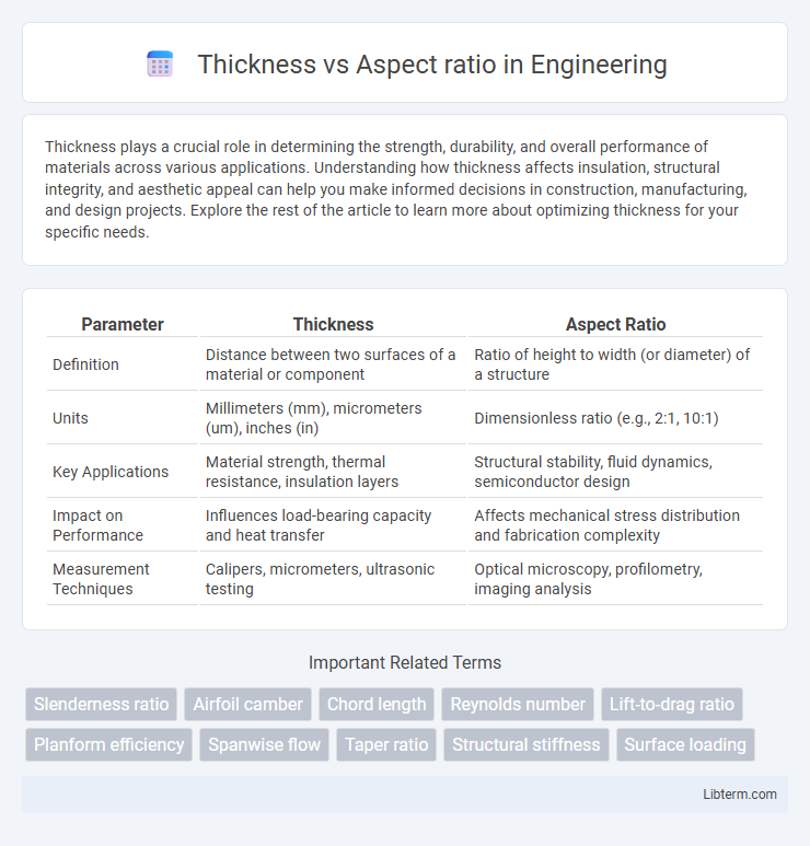 Aspect ratio vs Thickness in Engineering - What is The Difference?