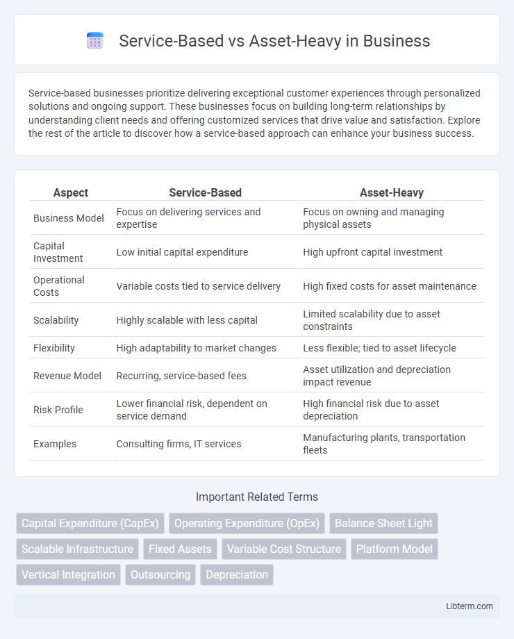 Asset-Heavy vs Service-Based in Business - What is The Difference?