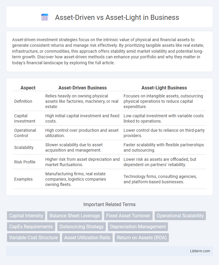 Asset-Light vs Asset-Driven in Business - What is The Difference?