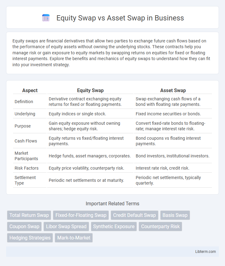 Asset Swap vs Equity Swap in Business - What is The Difference?