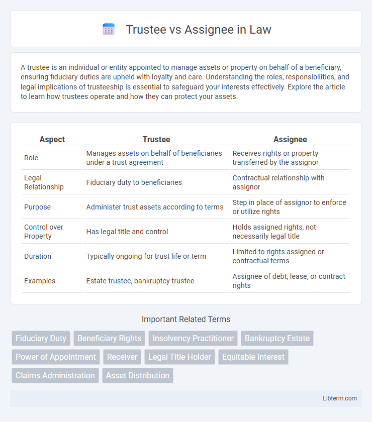 Assignee vs Trustee in Law - What is The Difference?