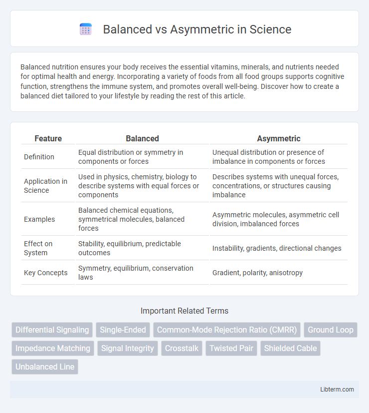 Asymmetric vs Balanced in Science - What is The Difference?