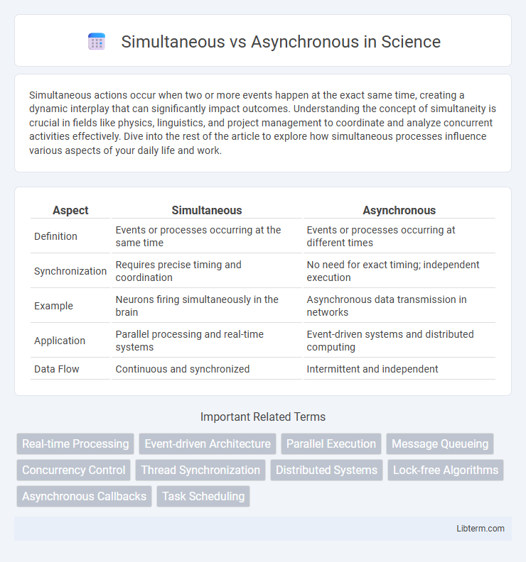 Asynchronous vs Simultaneous in Science - What is The Difference?