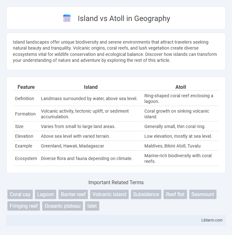 Atoll vs Island in Geography - What is The Difference?