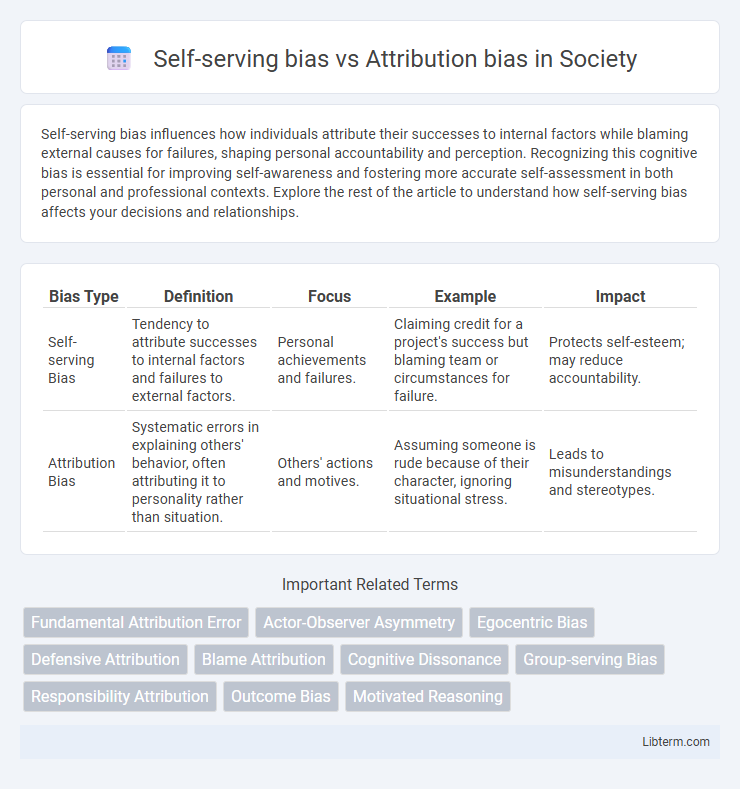 Attribution bias vs Self-serving bias in Society - What is The Difference?