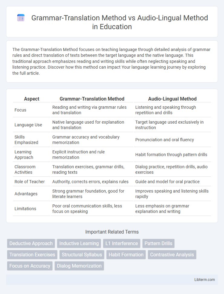 Audio-Lingual Method vs Grammar-Translation Method in Education - What is The Difference?