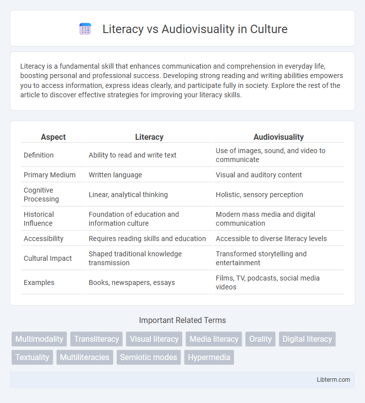 Audiovisuality vs Literacy in Culture - What is The Difference?