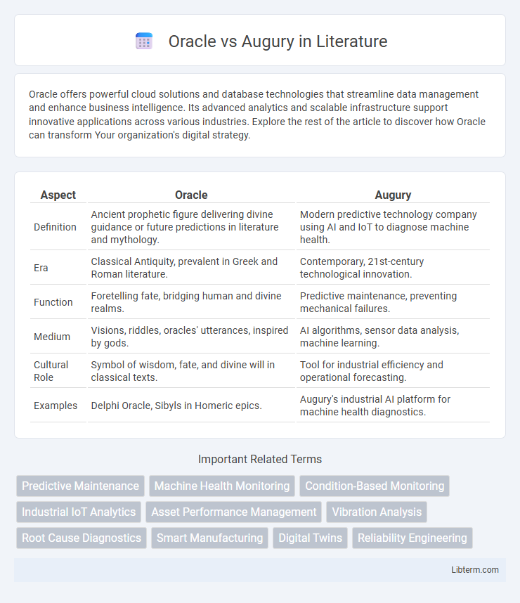 Augury vs Oracle in Literature - What is The Difference?