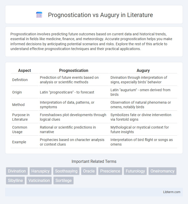 Augury vs Prognostication in Literature - What is The Difference?