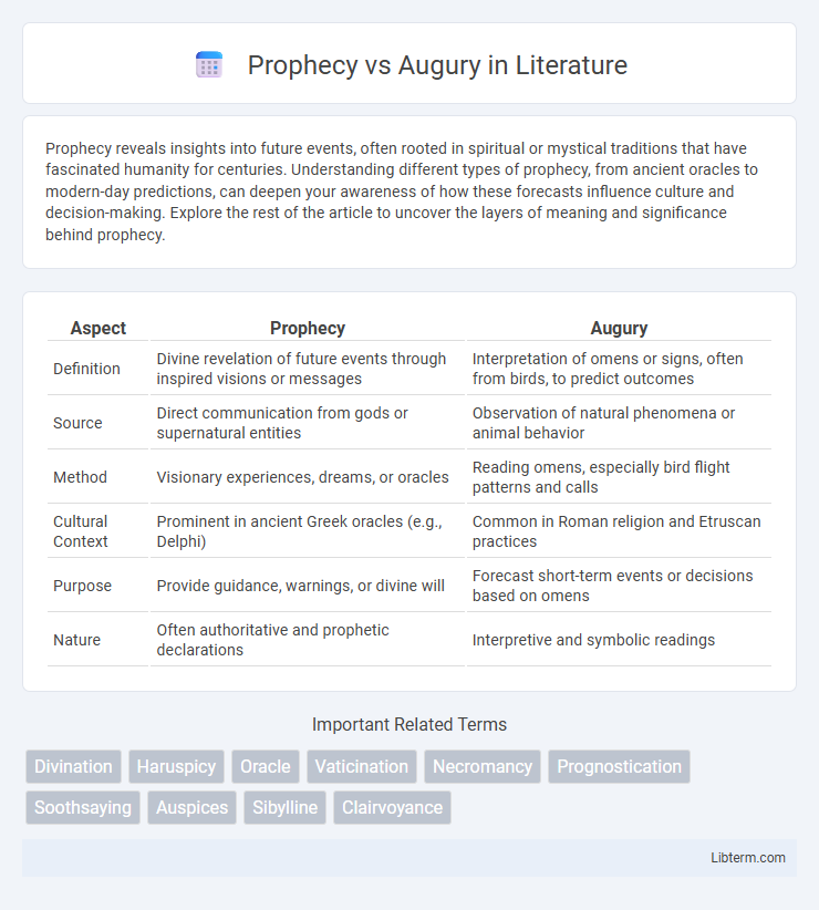 Augury vs Prophecy in Literature - What is The Difference?
