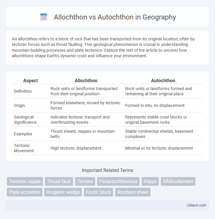 Autochthon vs Allochthon in Geography - What is The Difference?