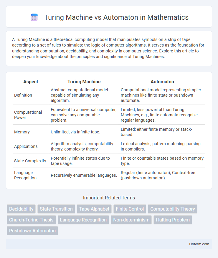 Automaton vs Turing Machine in Mathematics - What is The Difference?